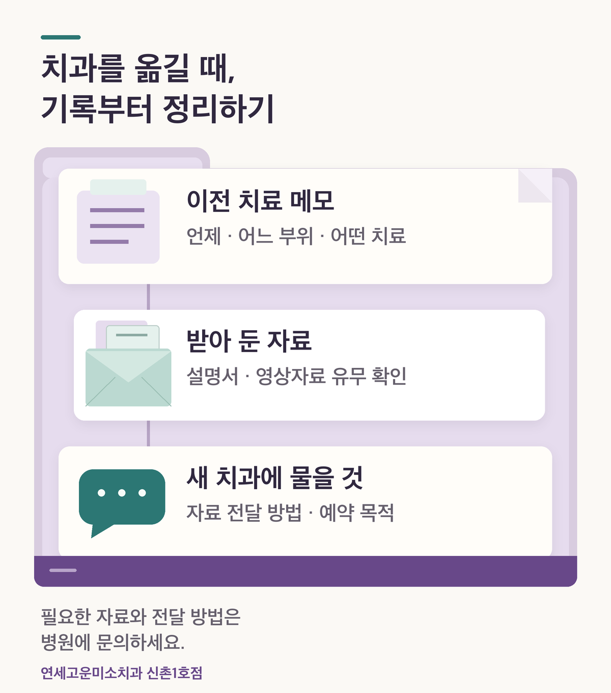 이전 치료 메모, 받아 둔 자료, 새 치과에 확인할 질문을 한 폴더에 정리하는 방문 준비 도해