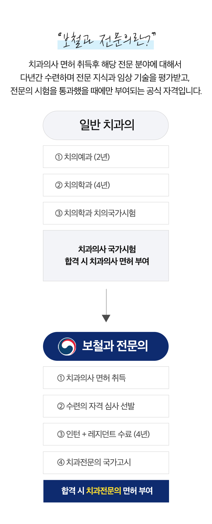 보철과 전문의란?