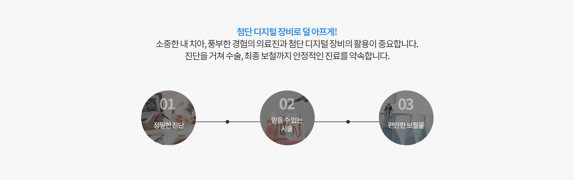 첨단 디지털 장비로 덜 아프게
