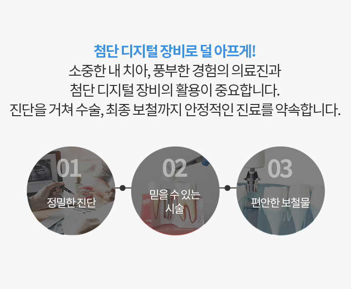 첨단 디지털 장비로 덜 아프게