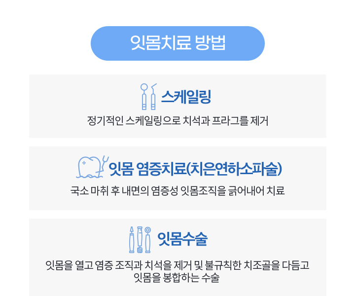 잇몸치료 방법