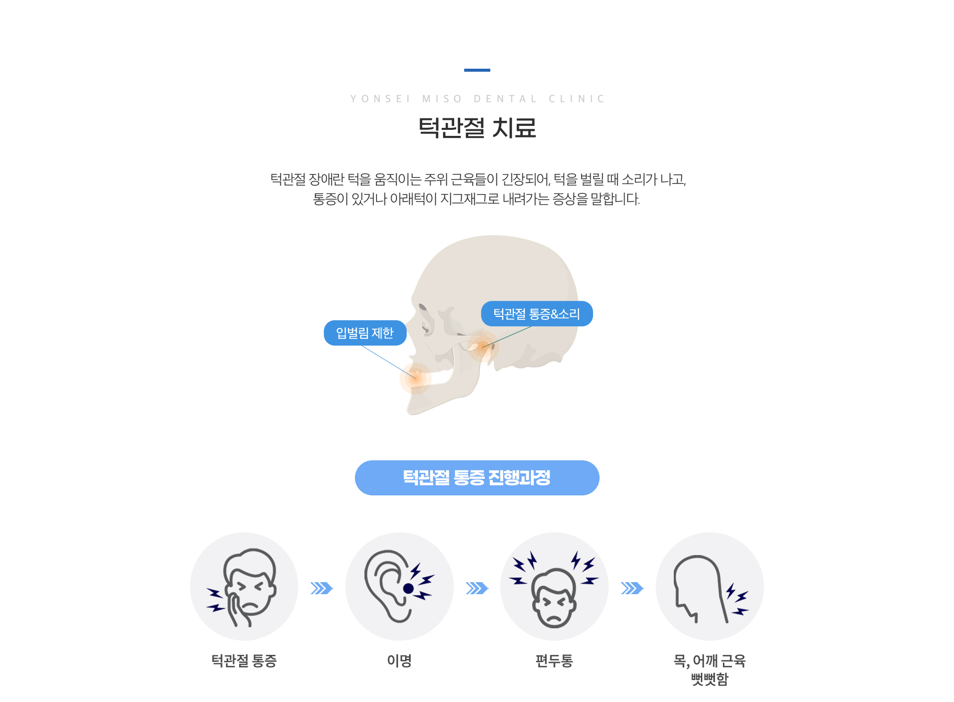 턱관절 치료