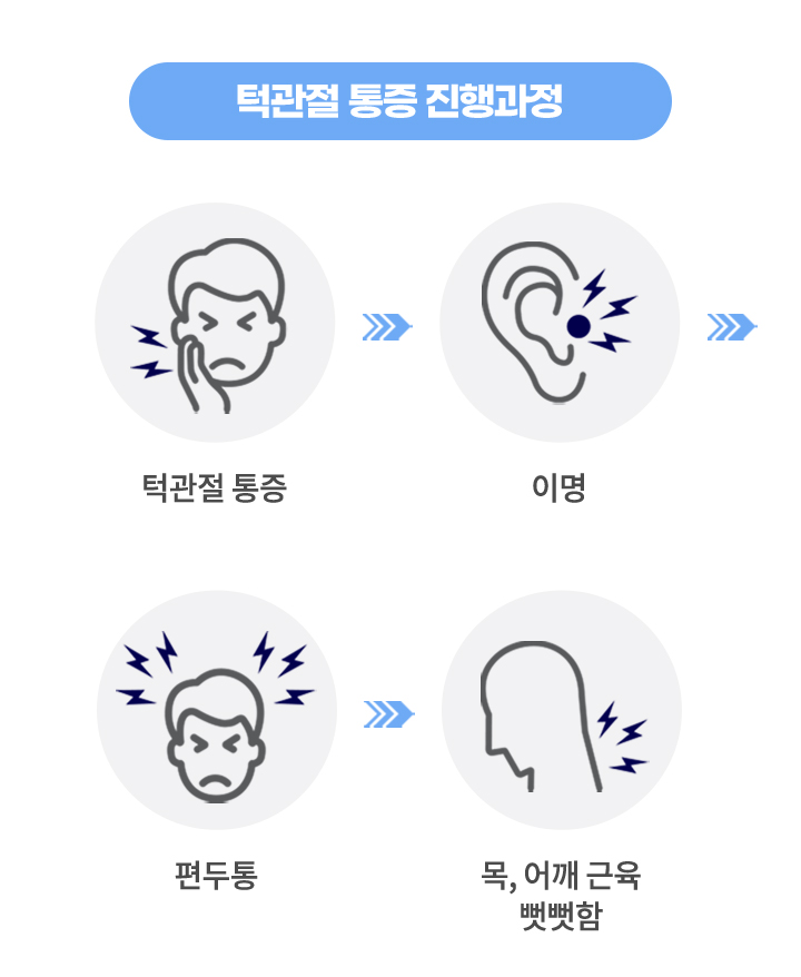 턱관절 통증 진행과정